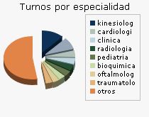 �ltima actualizaci�n: 22/11/08 00:05